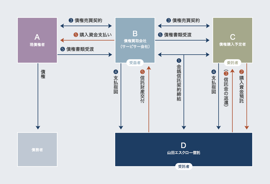 新規購入　財産管理権論序説　人文/社会